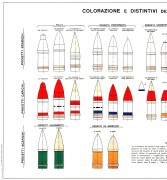 ColorazioneeDistintiviProiettili1939Postercopia