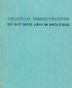 GraficoArmiinDotazioneBatt.Alpini196xDWG